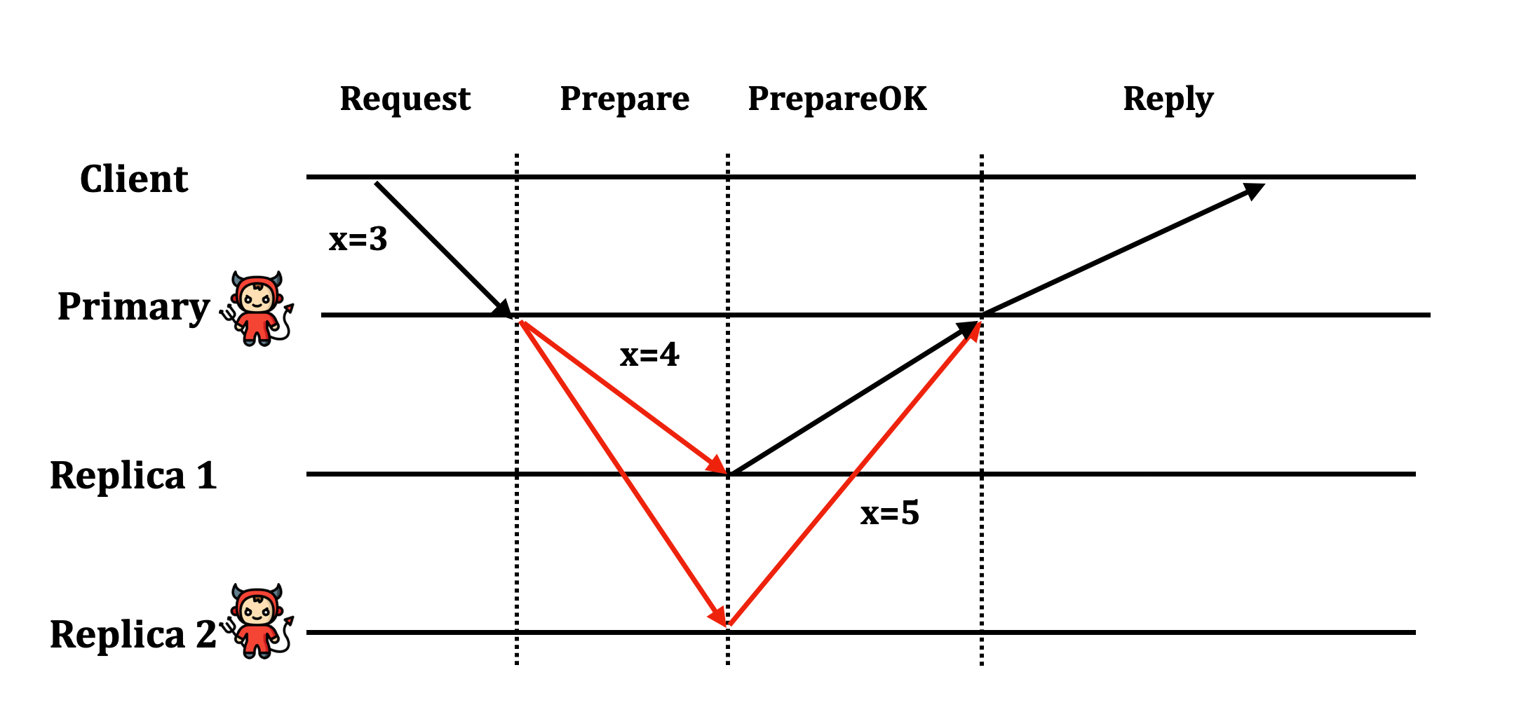 Cryptography