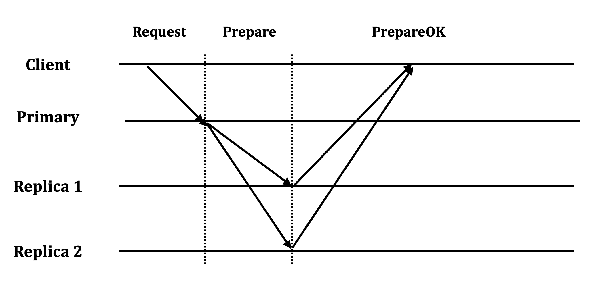 quorum-correct